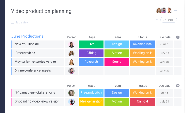 fluxo de trabalho de gerenciamento de projetos